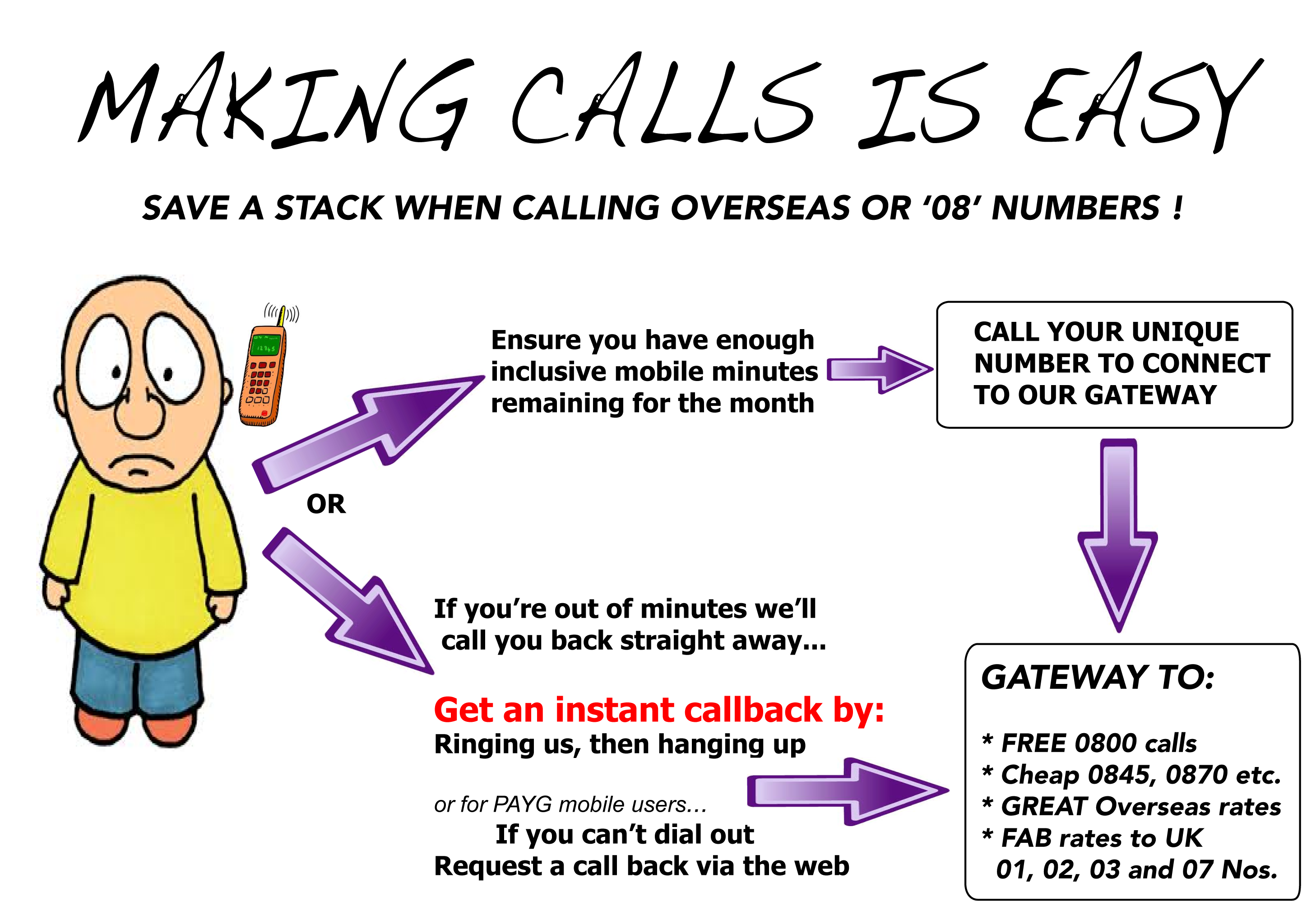 Making Calls Is Easy